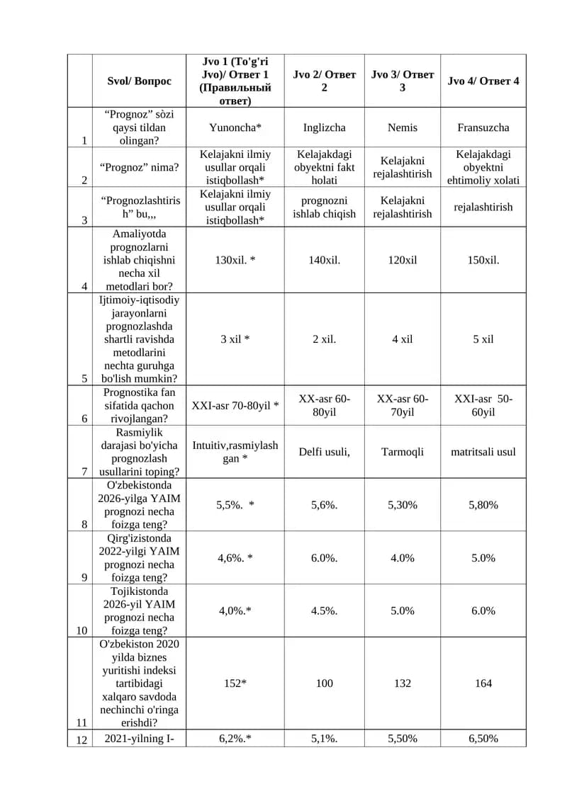 Iqtisodiy siyosat test savollari-javoblari bilan