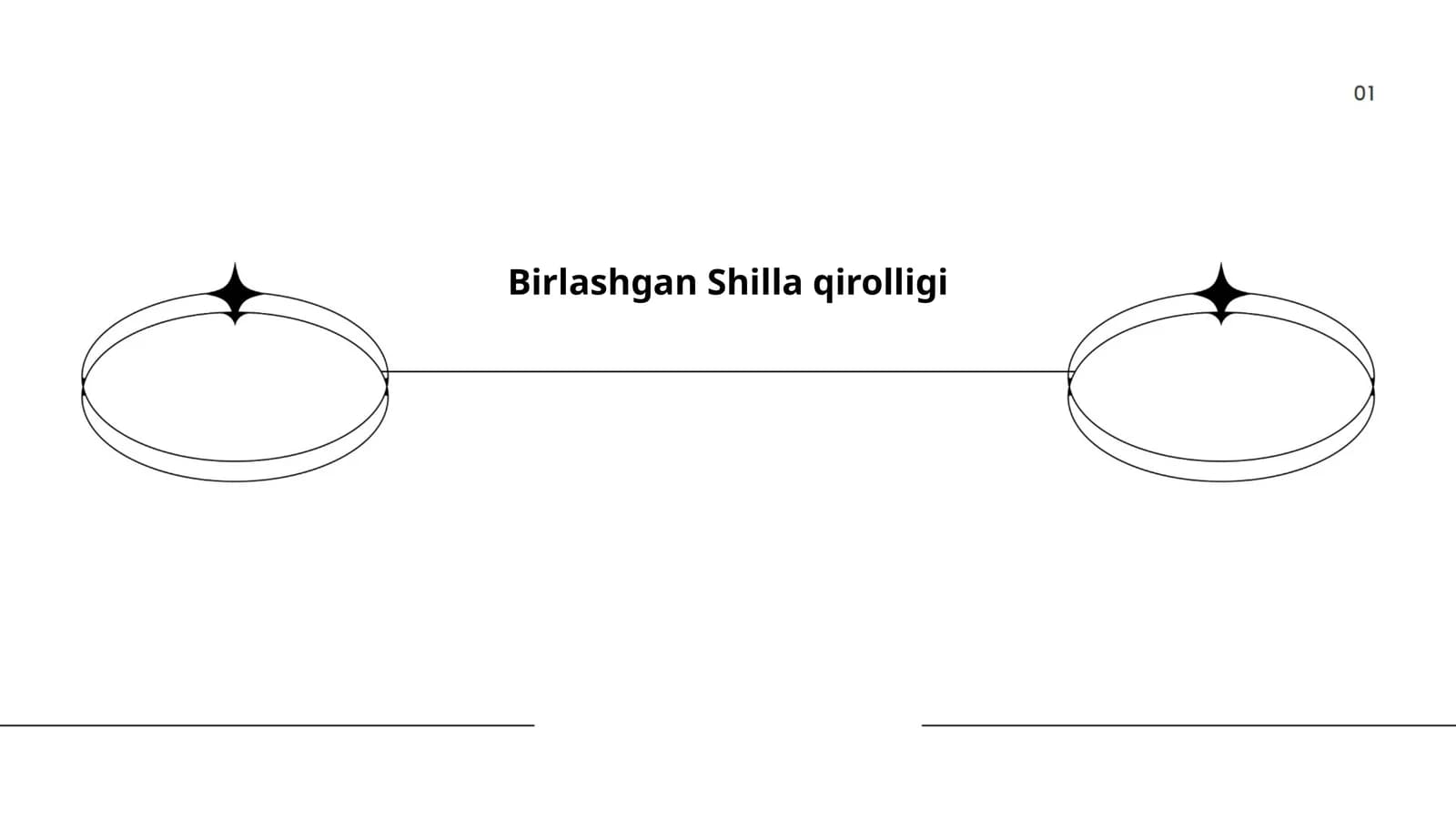Shilla Qirolligi Tarixi