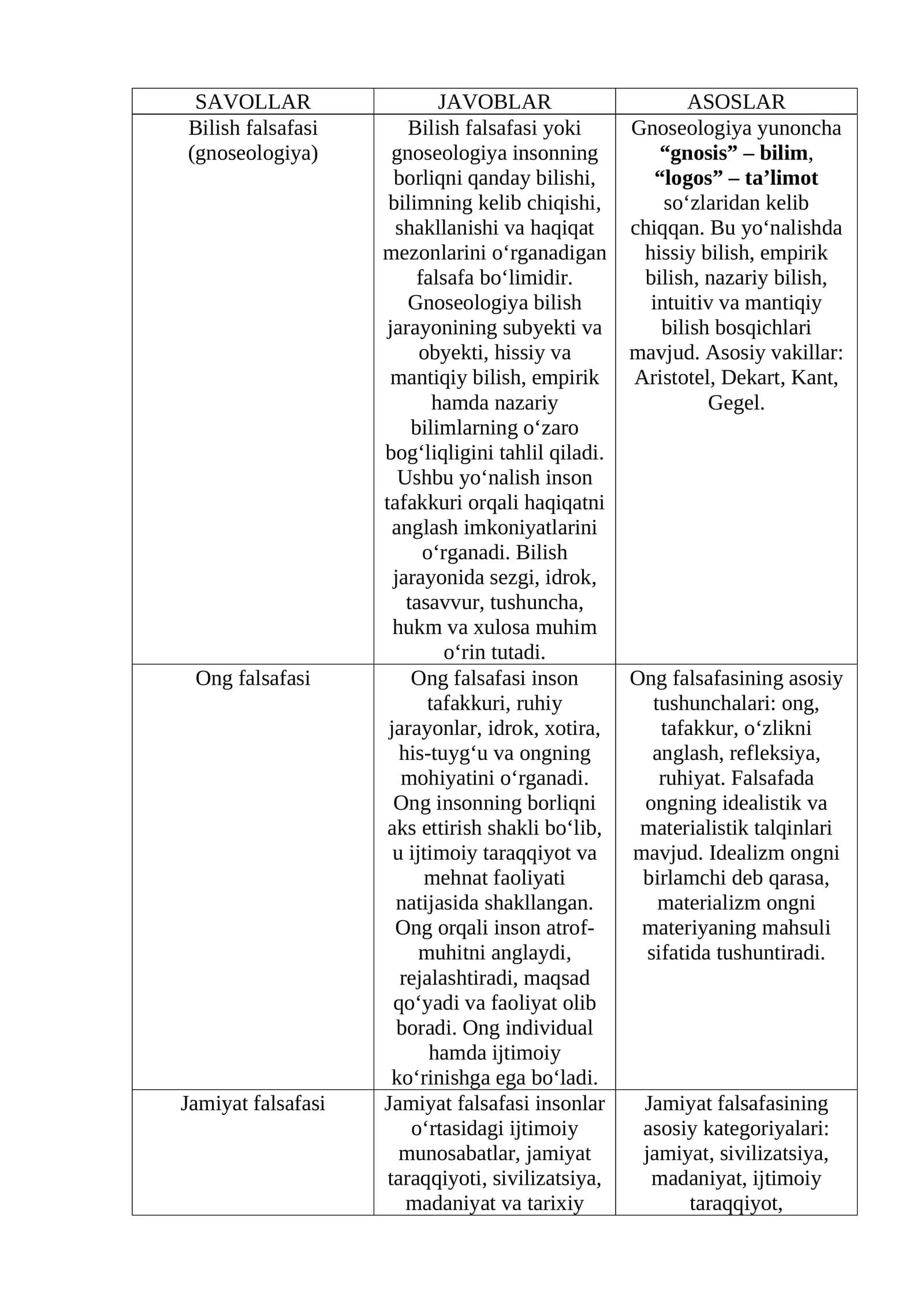 FALSAFAGA OID SAVOL JAVOB VA IZOHLAR
