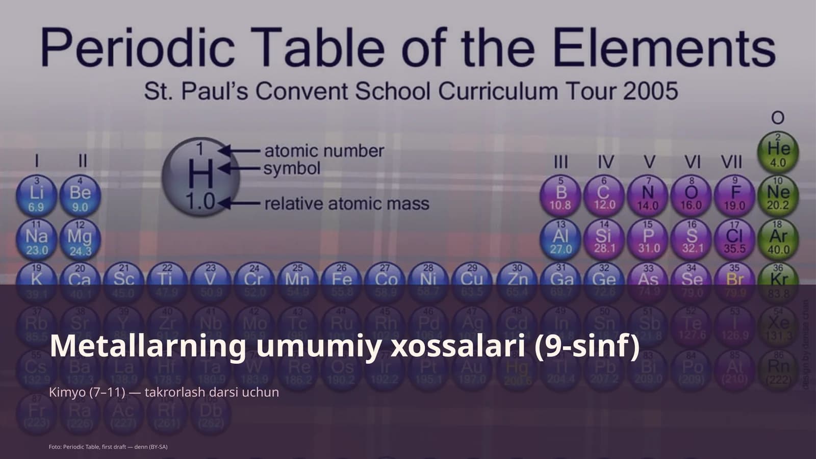 Metallarning umumiy xossalari (9-sinf)