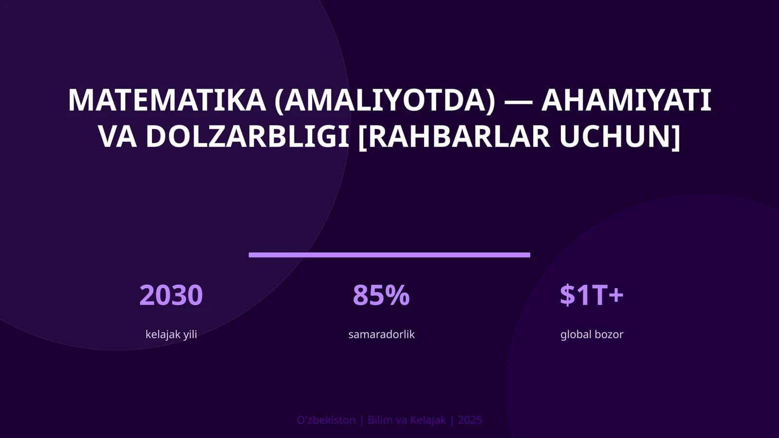 Matematika (amaliyotda) — ahamiyati va dolzarbligi [rahbarlar uchun]