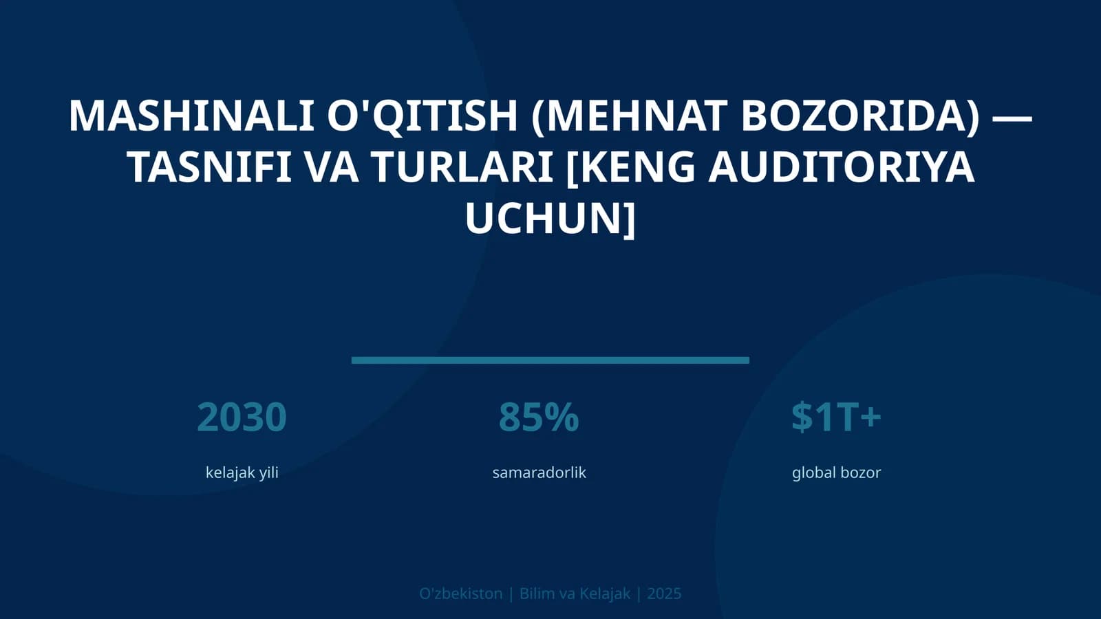 Mashinali o'qitish (mehnat bozorida) — tasnifi va turlari [keng auditoriya uchun]