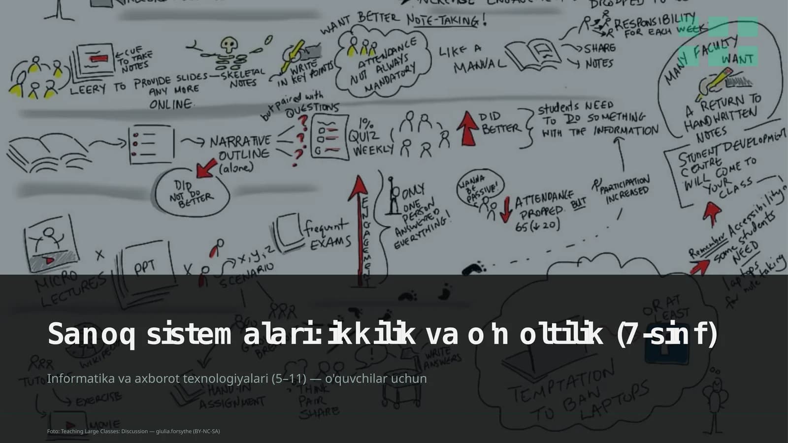 Informatika va axborot texnologiyalari (5–11) — o'quvchilar uchun