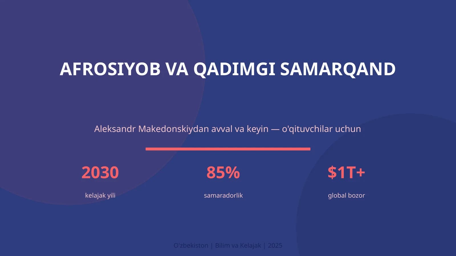 Afrosiyob va qadimgi Samarqand — bu Arxeologiya sohasining eng muhim yo'nalishlaridan biri bo'lib, o'qituvchilar uchun uchun alohida ahamiyat kasb etadi