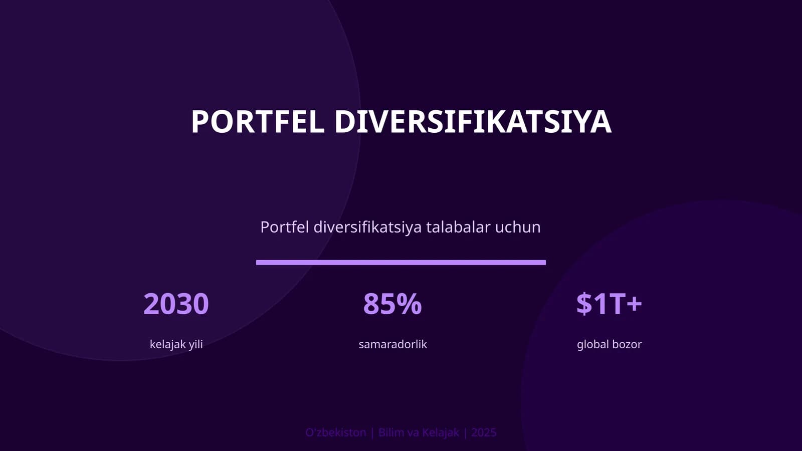 Portfel diversifikatsiya