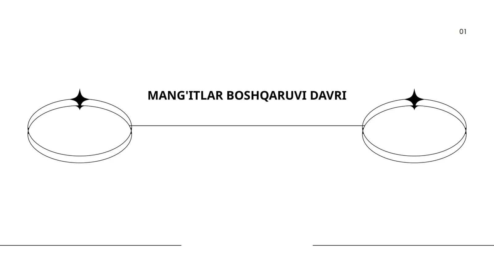 MANG'ITLAR BOSHQARUVI DAVRI