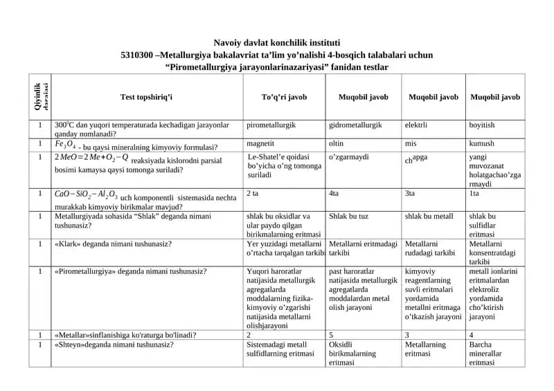 “Pirometallurgiya jarayonlarinazariyasi” fanidan testlar