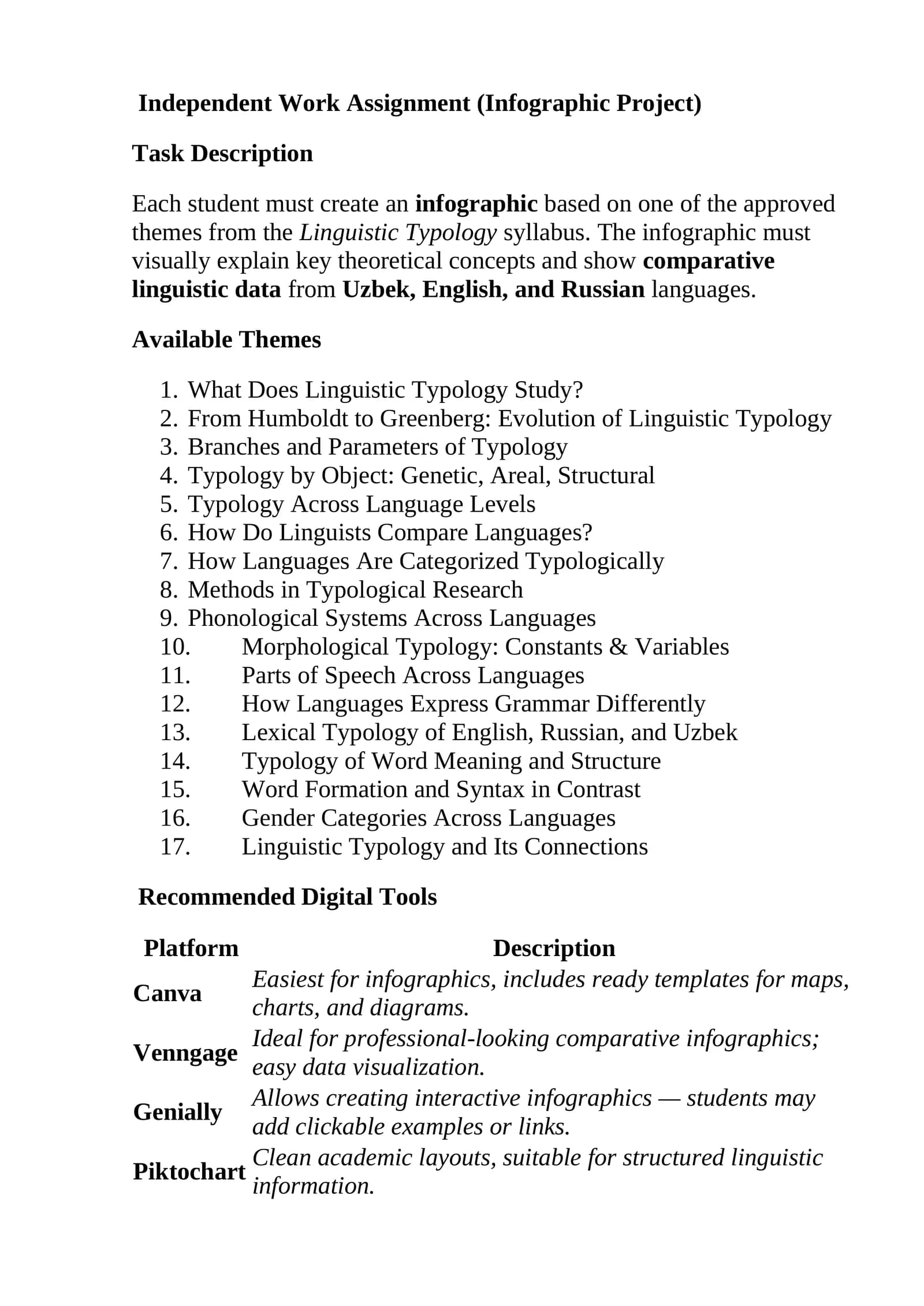 Independent Work Assignment (Infographic Project)