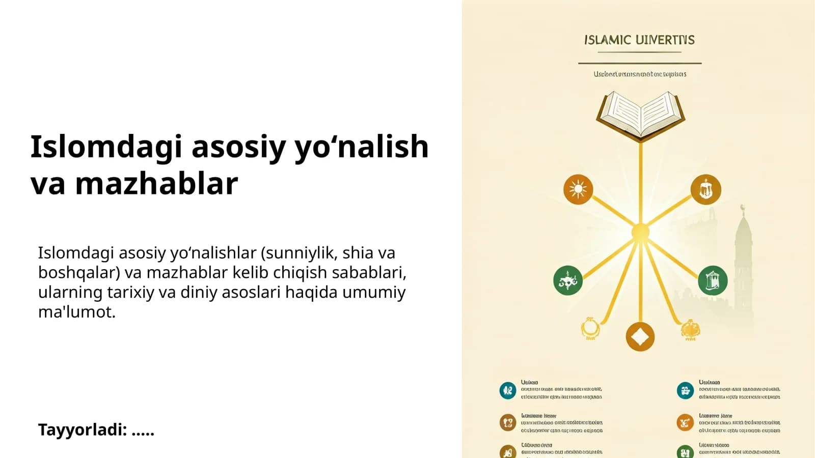 Islomdagi asosiy yo‘nalish va mazhablar