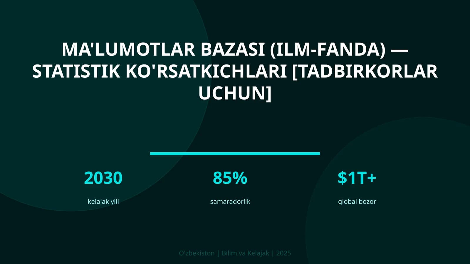 Ma'lumotlar bazasi (ilm-fanda) — statistik ko'rsatkichlari [tadbirkorlar uchun]