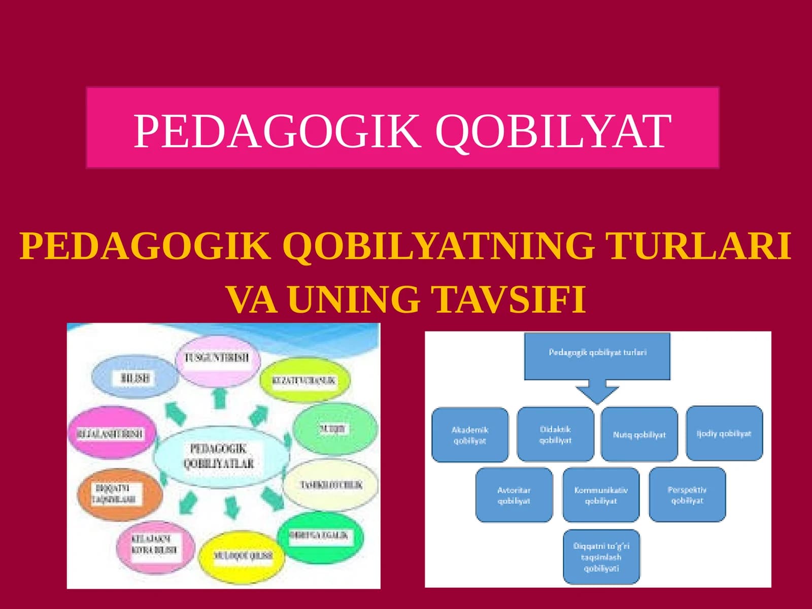 PEDAGOGIK QOBILYAT TAQDIMOT