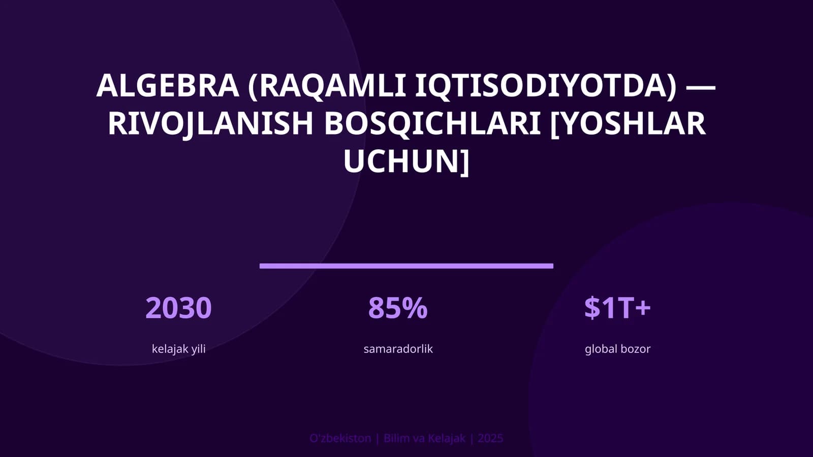 Algebra (Raqamli Iqtisodiyotda) - Rivojlanish Bosqichlari [Yoshlar Uchun]
