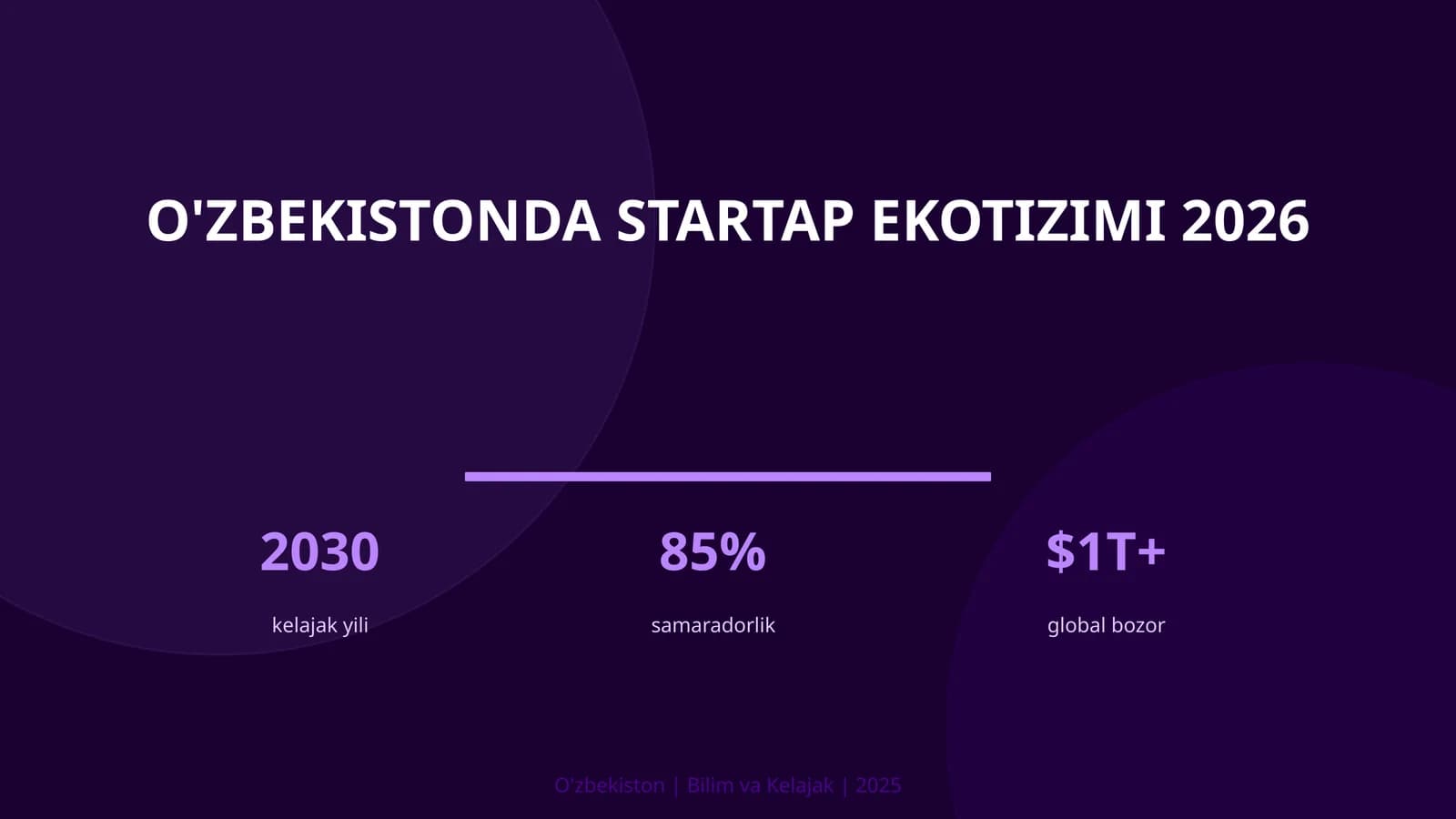 O'zbekistonda Startap Ekotizimi 2026