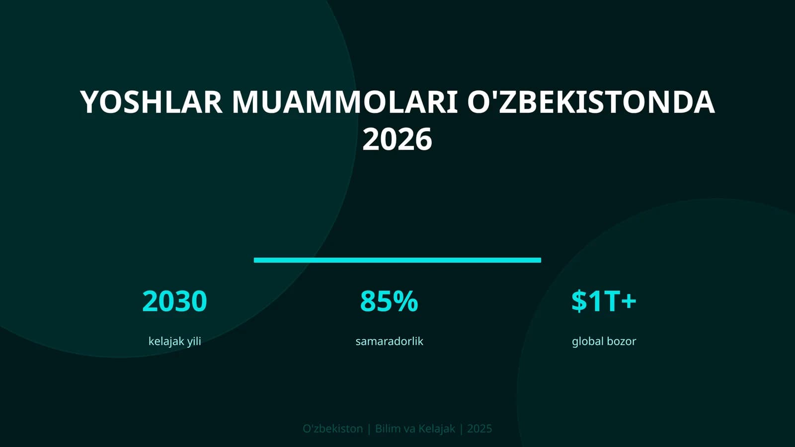 Yoshlar muammolari O'zbekistonda 2026