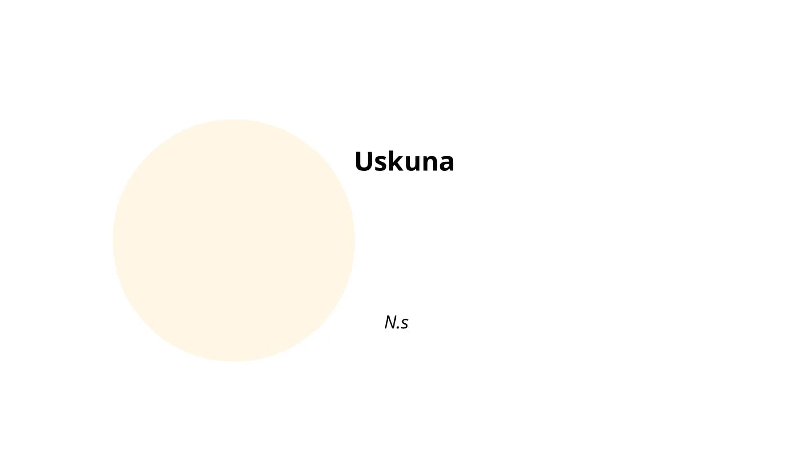 Uskunalar