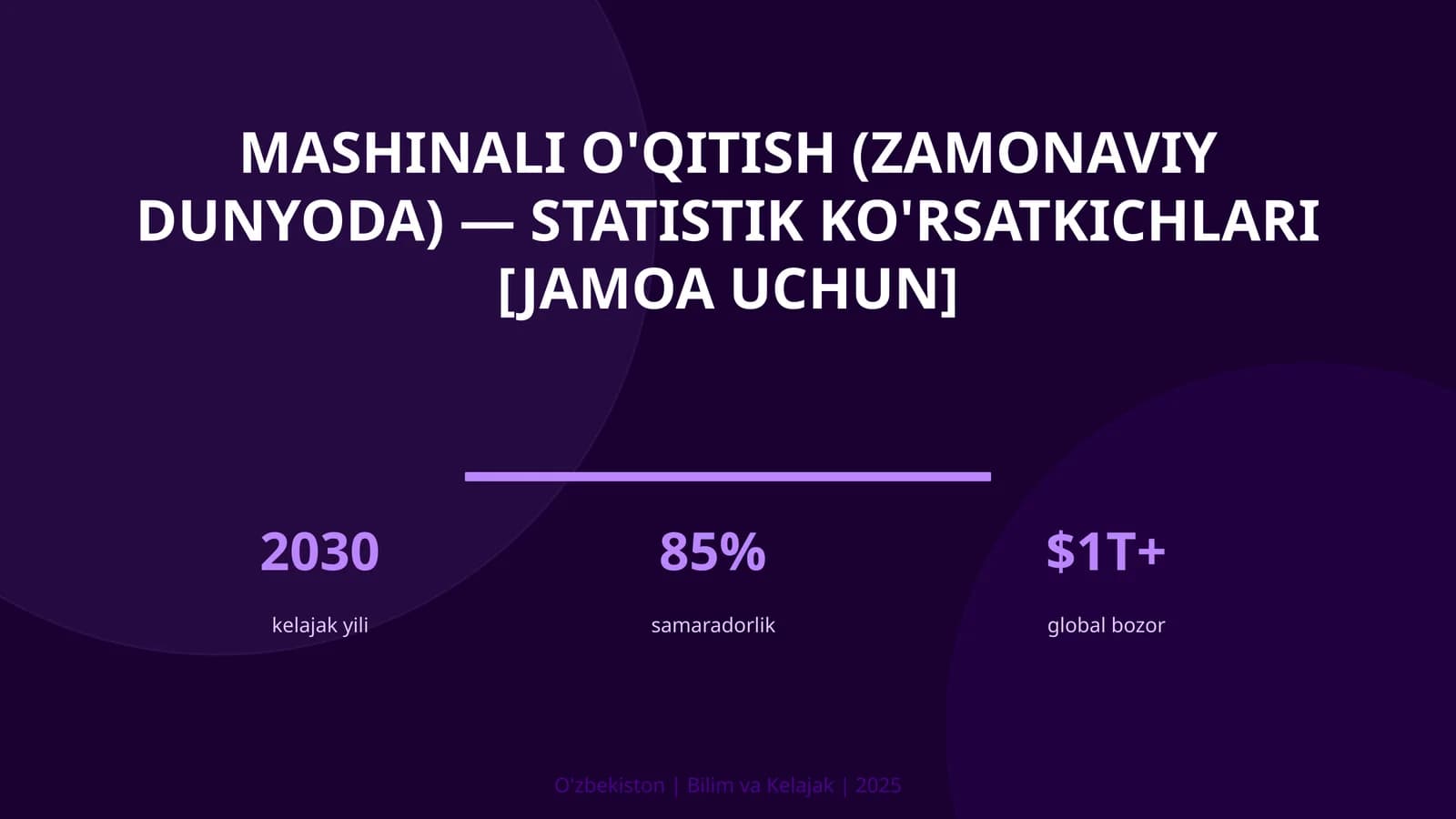 Mashinali o'qitish (zamonaviy dunyoda) — statistik ko'rsatkichlari [jamoa uchun]