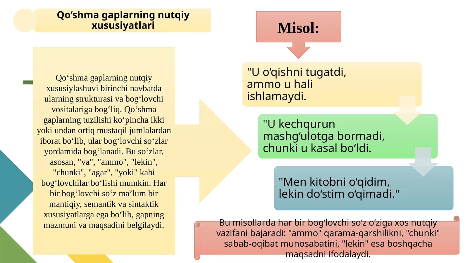 Qo‘shma gaplarning nutqiy xususiyatlari