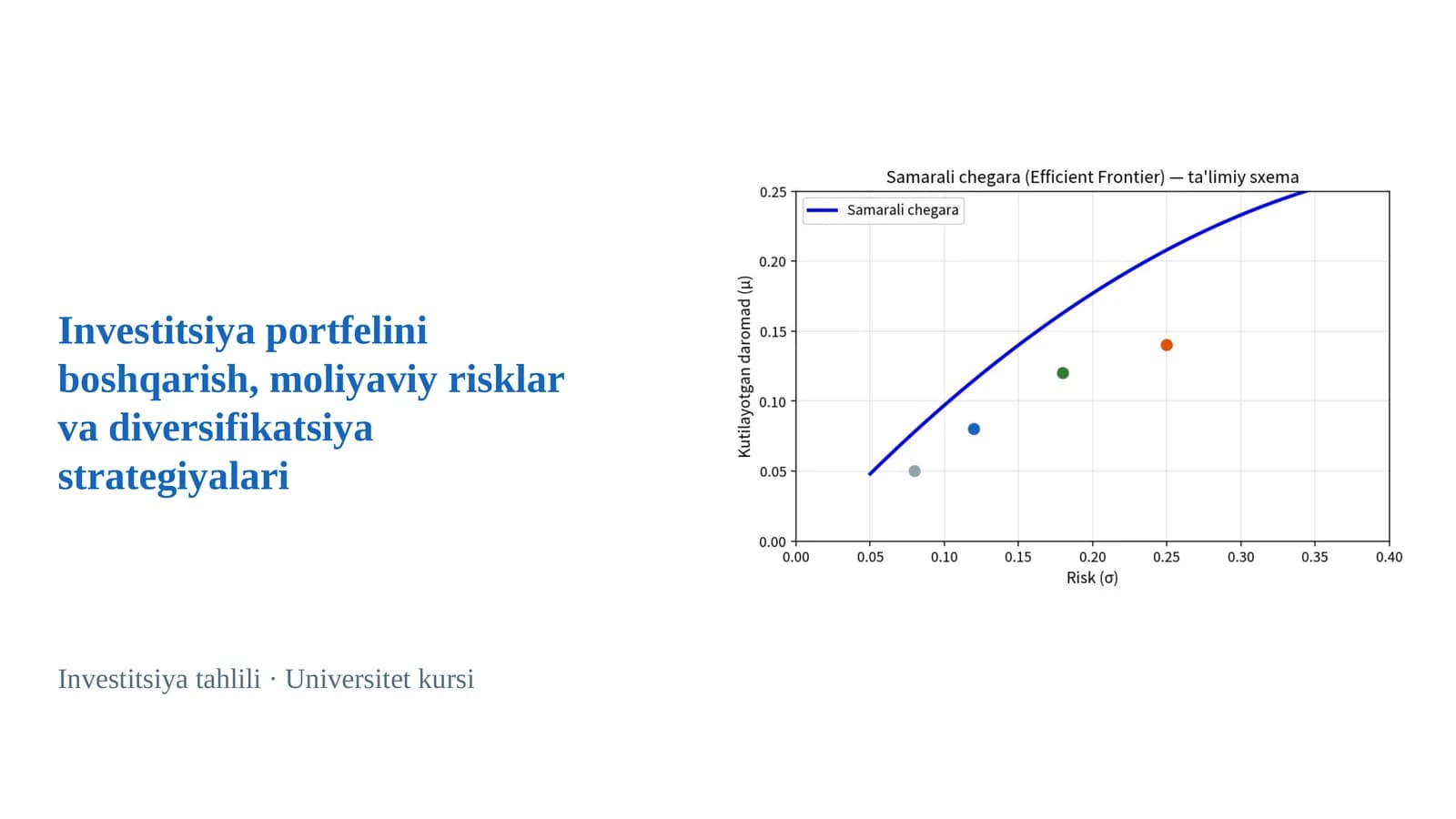 Investitsiya portfelini boshqarish, moliyaviy risklar va diversifikatsiya strategiyalari