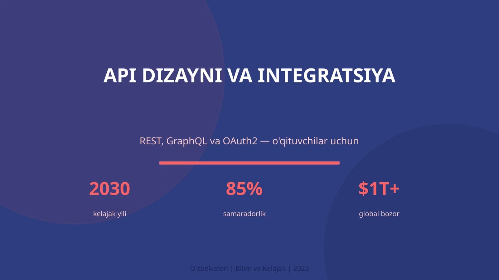 API DIZAYNI VA INTEGRATSIYA