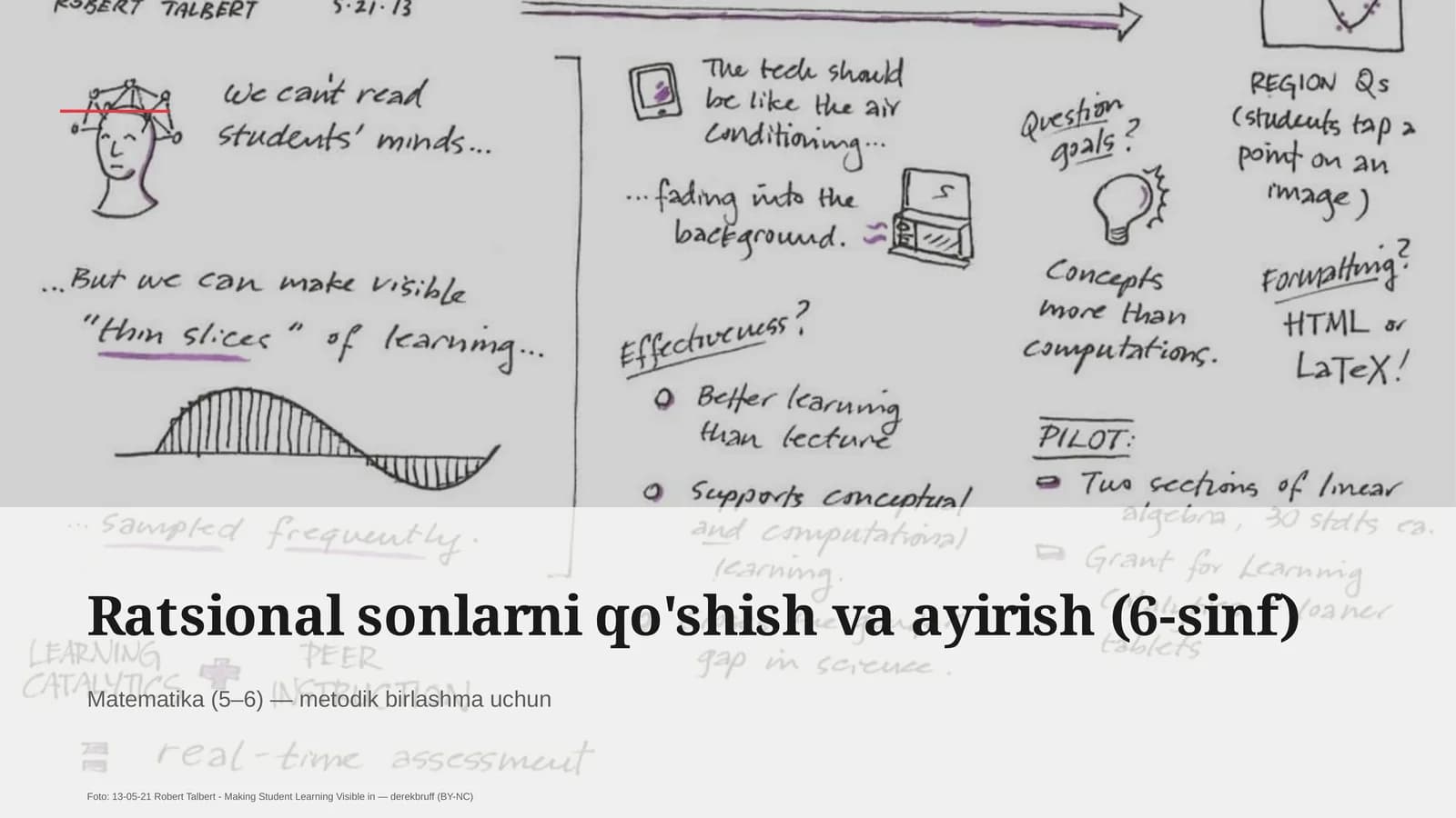 Ratsional sonlarni qo'shish va ayirish (6-sinf)