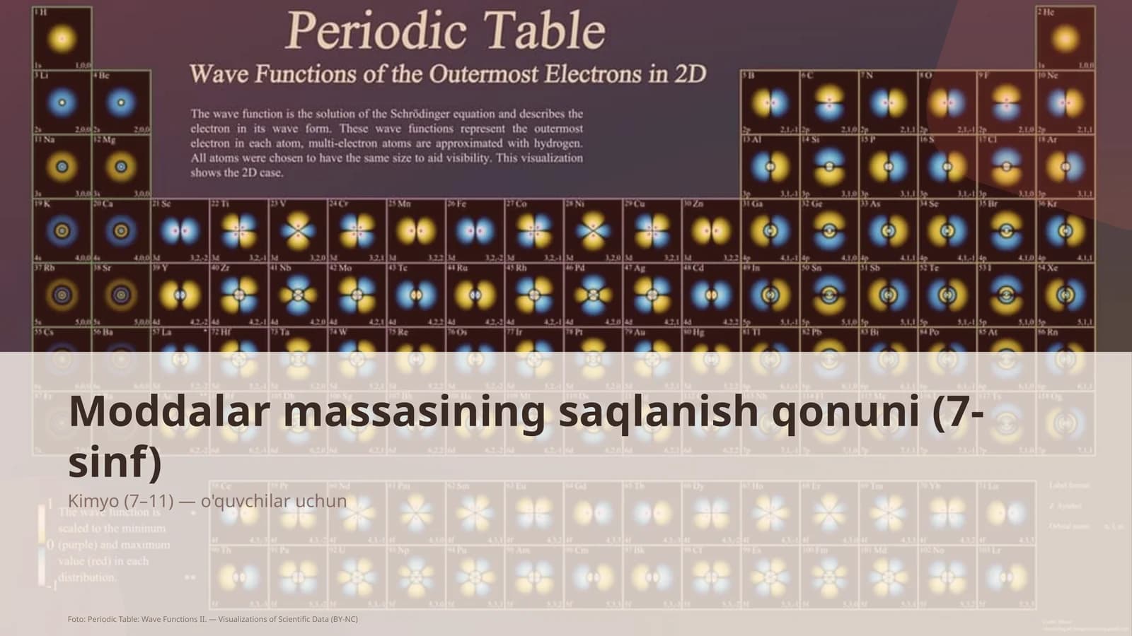 Moddalar massasining saqlanish qonuni (7-sinf)