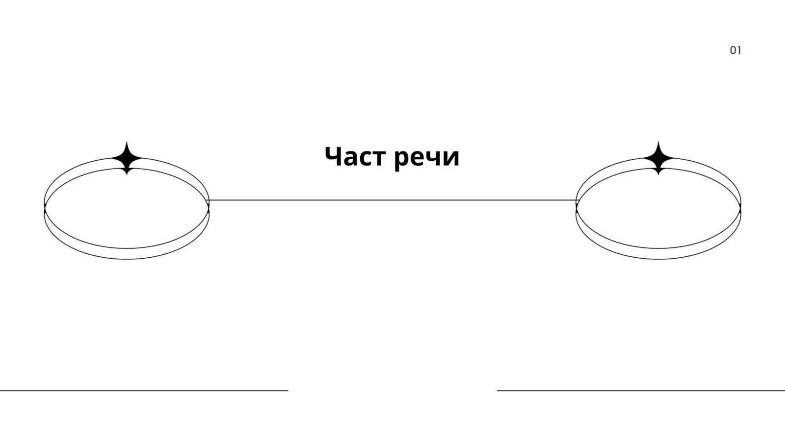 Част речи