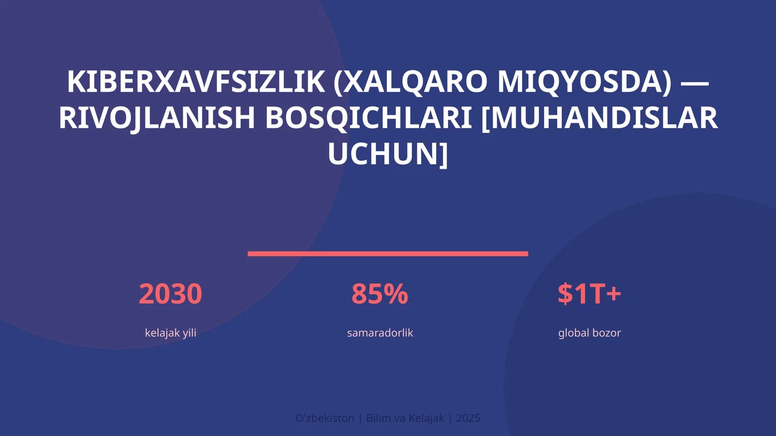 Kiberxavfsizlik (xalqaro miqyosda) — rivojlanish bosqichlari [muhandislar uchun]