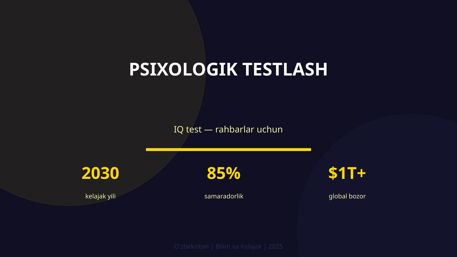 Psixologik testlash