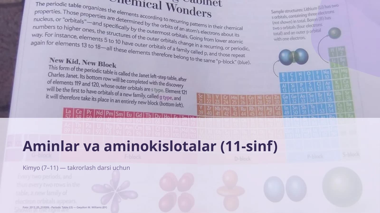 Aminlar va aminokislotalar (11-sinf)