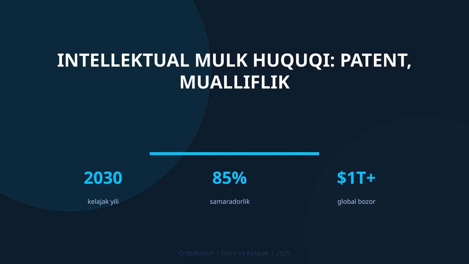 Intellektual mulk huquqi: patent, mualliflik