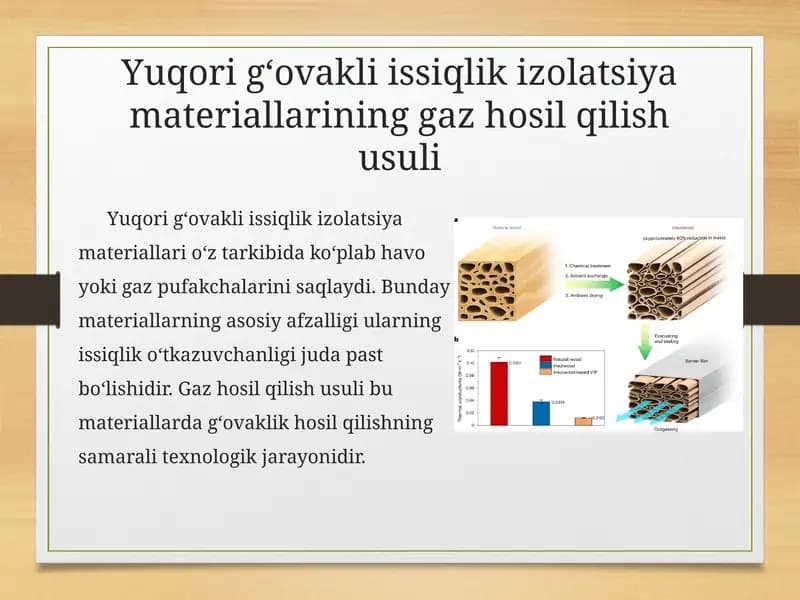 Yuqori g‘ovakli issiqlik izolatsiya materiallarining gaz hosil qilish usuli