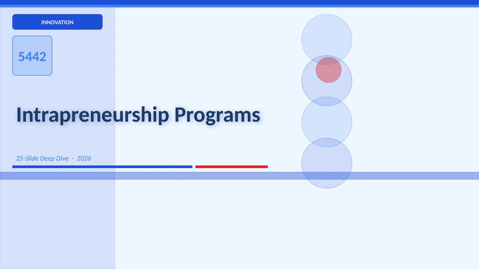 Intrapreneurship Programs
