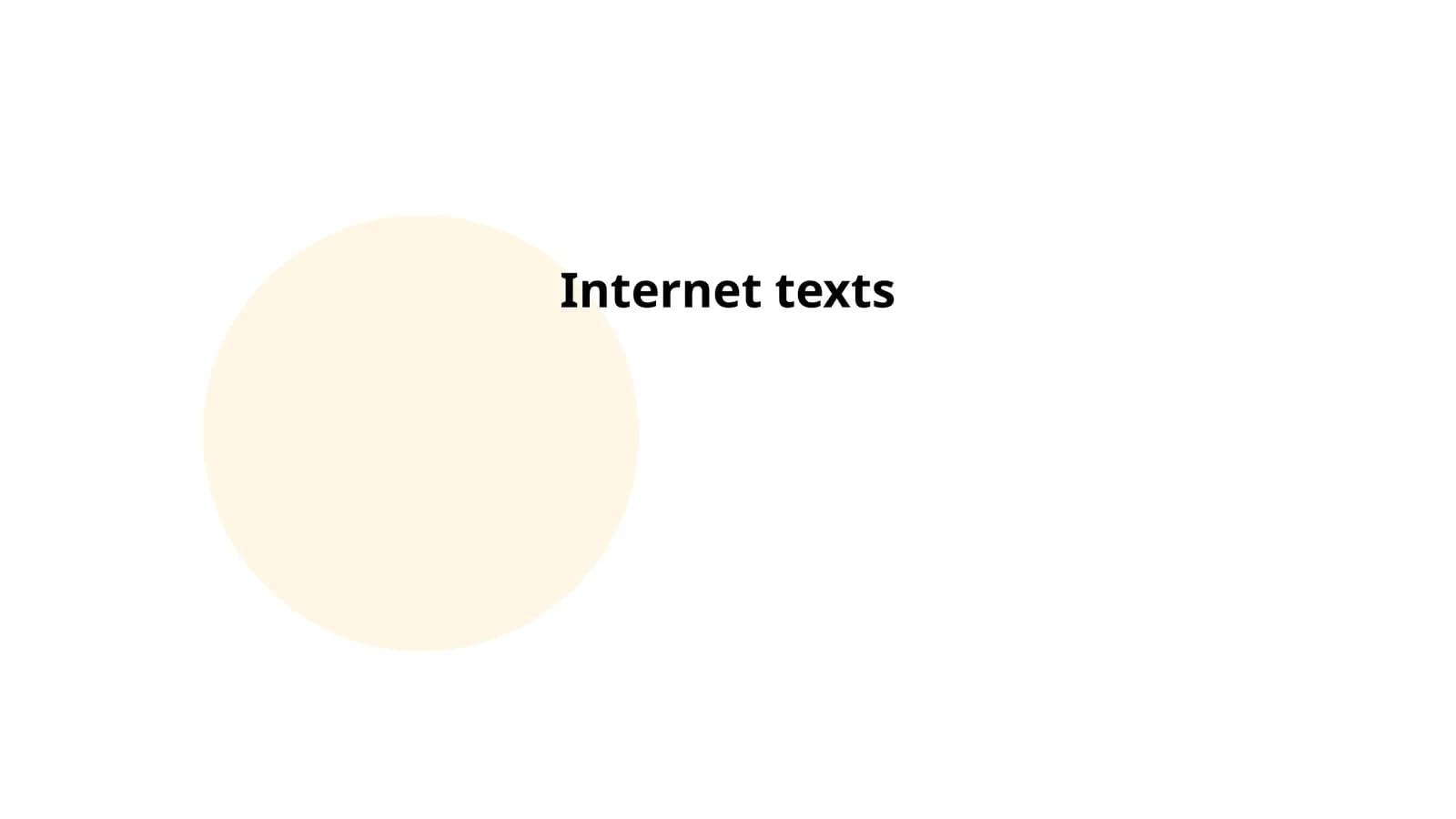 Internet texts