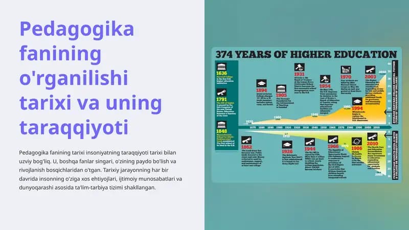 Pedagogika fanining o'rganilishi tarixi va uning taraqqiyoti