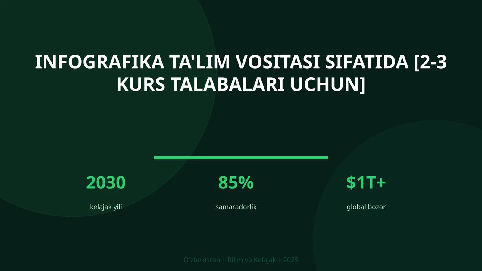 Infografika ta'lim vositasi sifatida [2-3 kurs talabalari uchun]