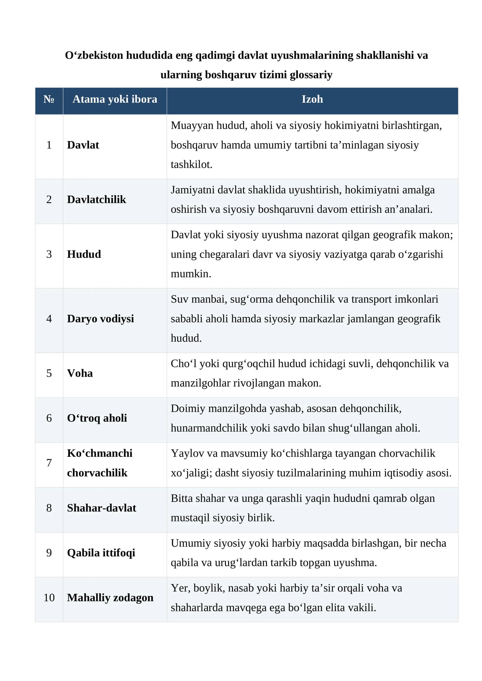 O‘zbekiston hududida eng qadimgi davlat uyushmalarining shakllanishi va ularning boshqaruv tizimi glossariy