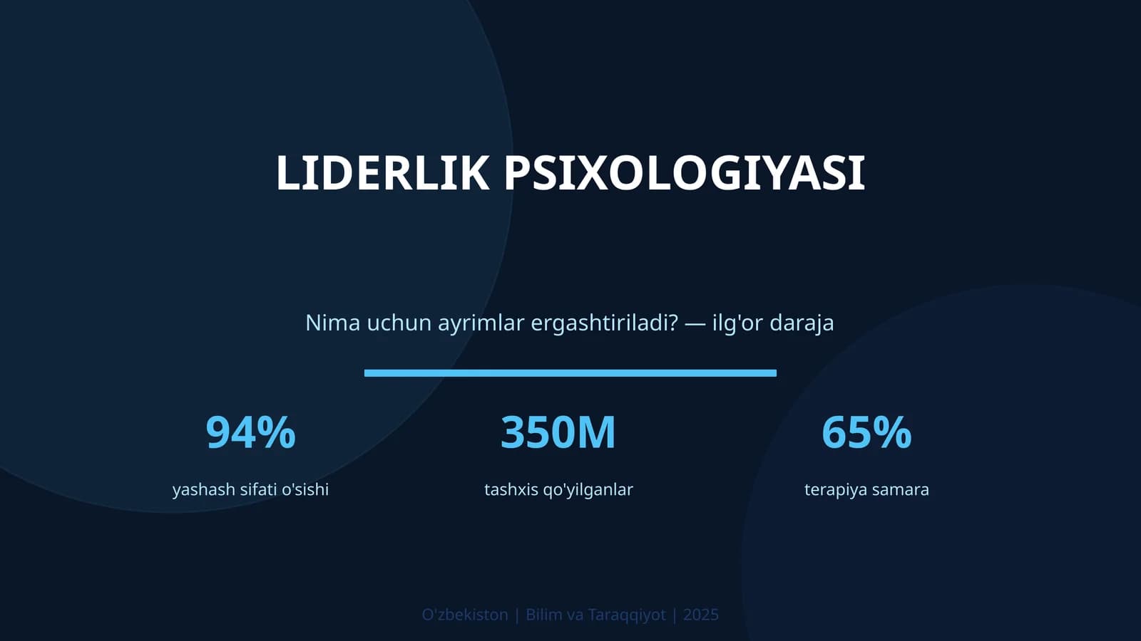 Liderlik psixologiyasi