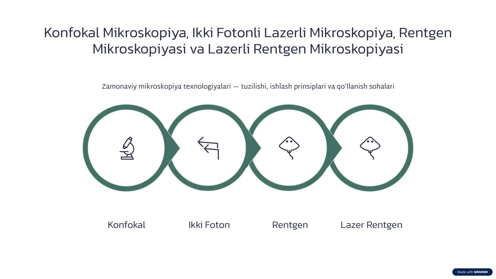 Konfokal Mikroskopiya