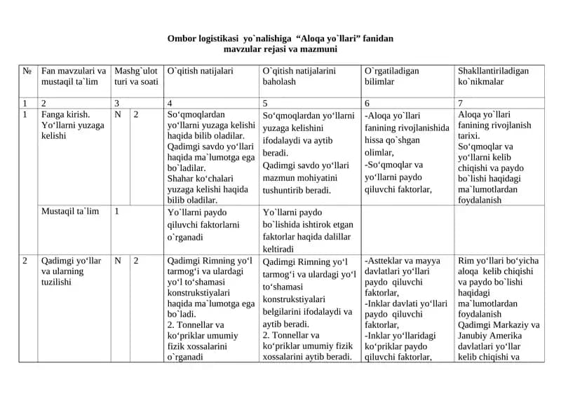 Ombor logistikasi yo`nalishiga “Aloqa yo`llari” fanidan mavzular rejasi va mazmuni