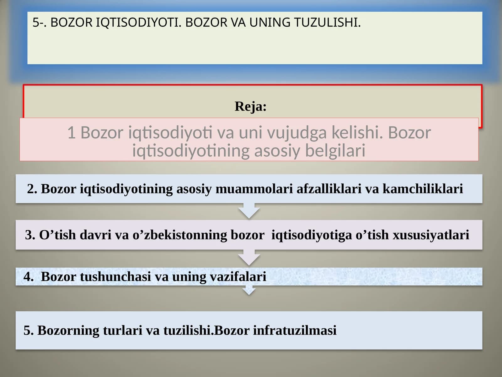 Bozor iqtisodiyoti va uni vujudga kelishi