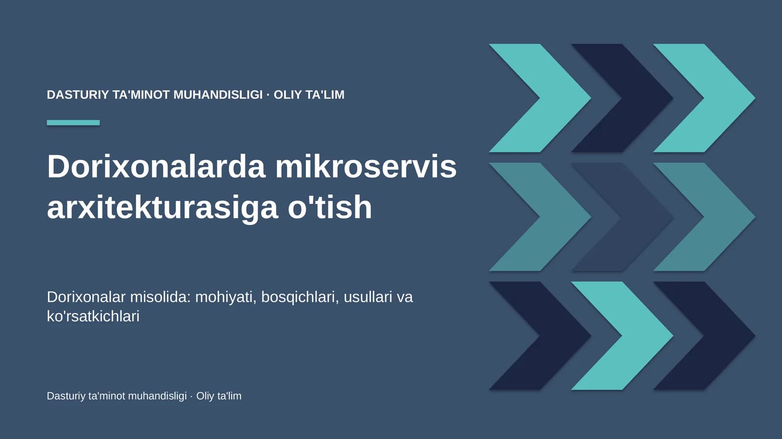 dorixonalarda mikroservis arxitekturasiga o'tish 3055