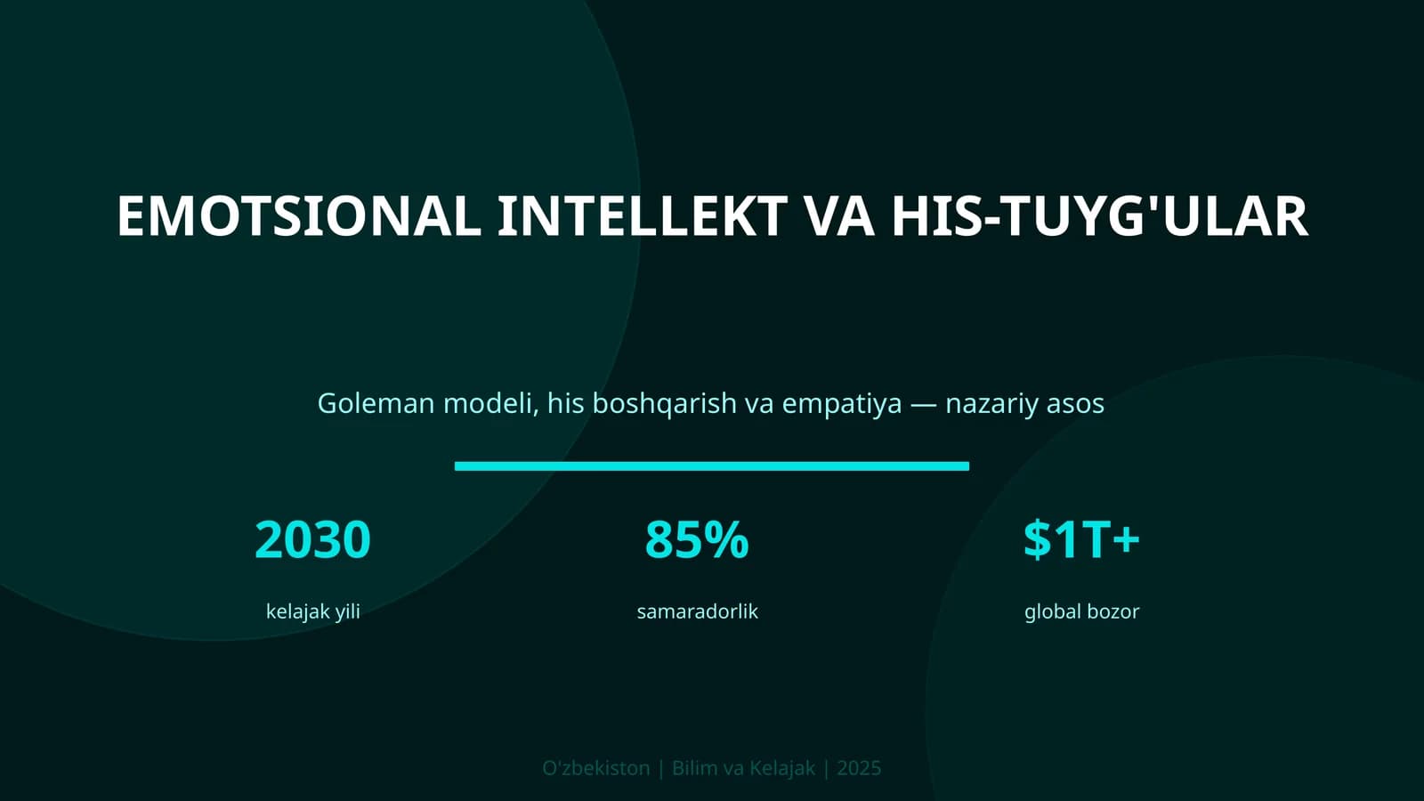 KIRISH: Emotsional intellekt va his-tuyg'ular