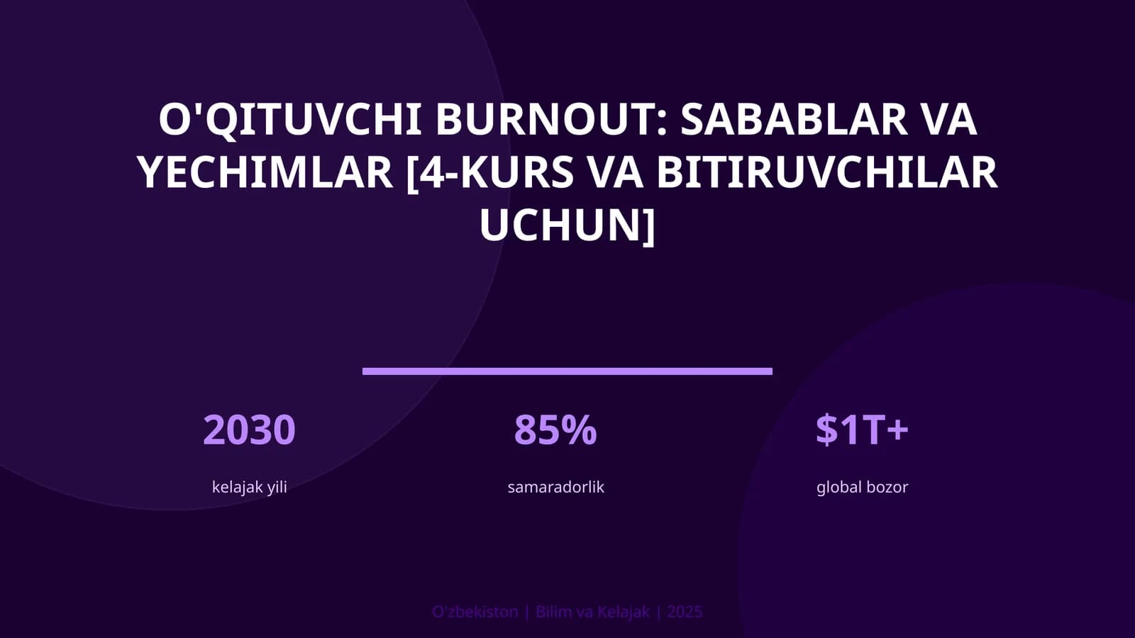 O'qituvchi burnout: sabablar va yechimlar [4-kurs va bitiruvchilar uchun]