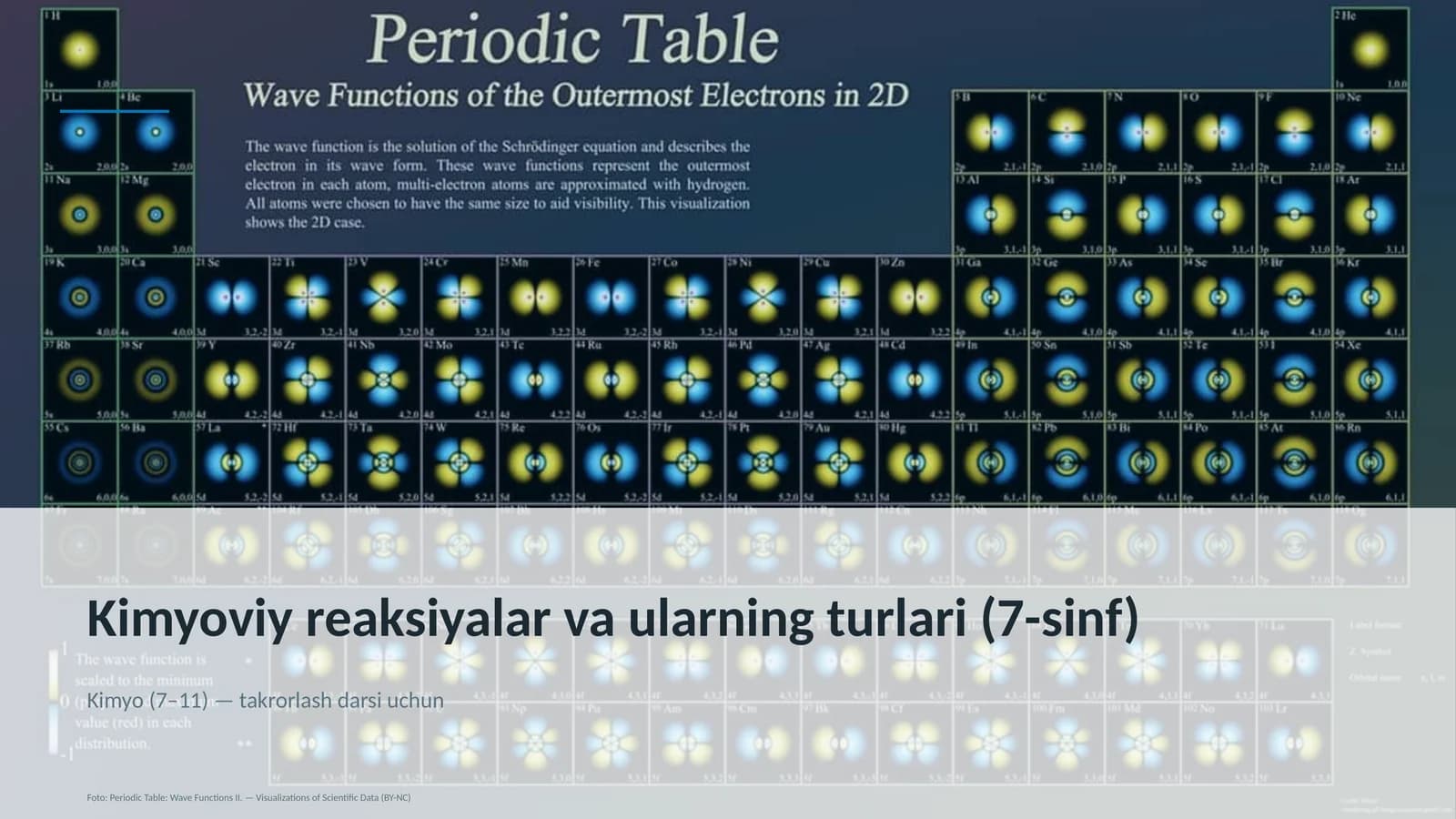 Kimyoviy reaksiyalar va ularning turlari (7-sinf)