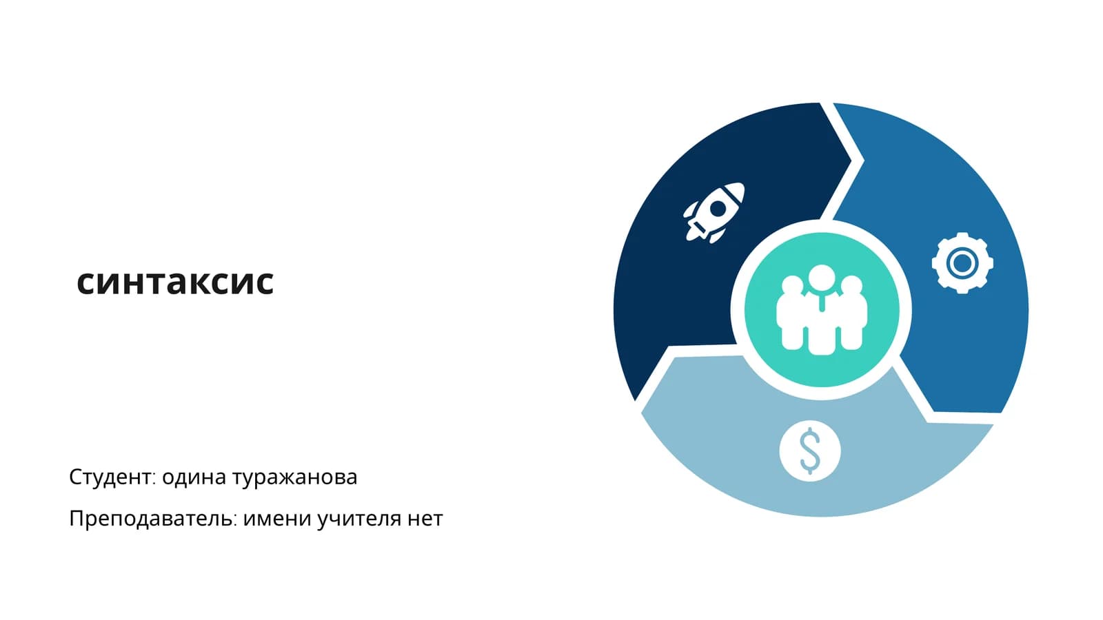 Синтаксис