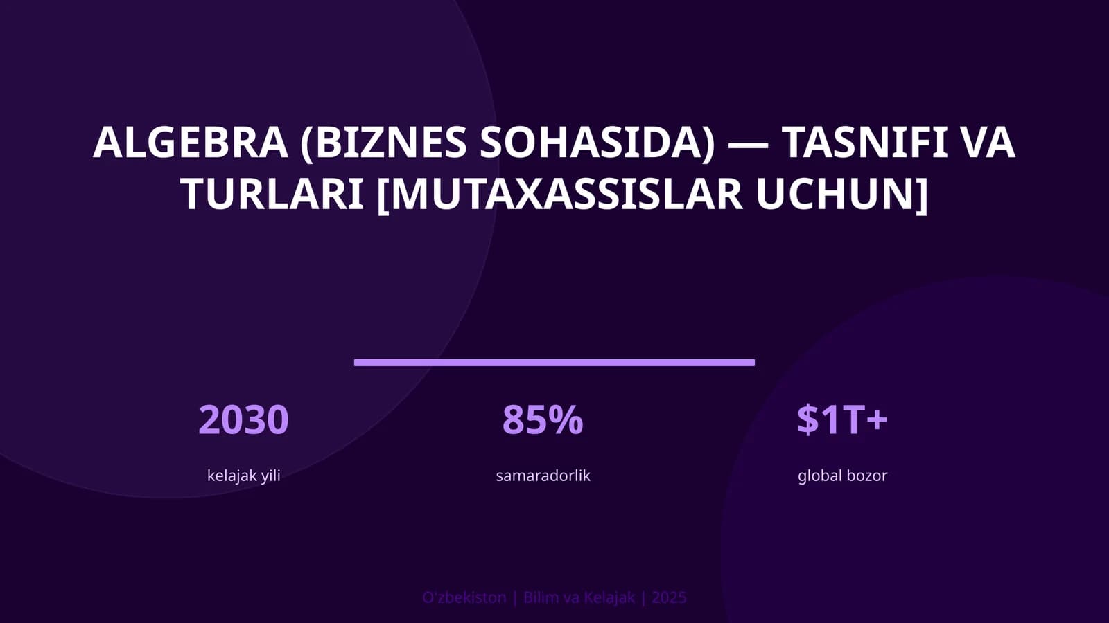 Algebra (biznes sohasida) — tasnifi va turlari [mutaxassislar uchun]