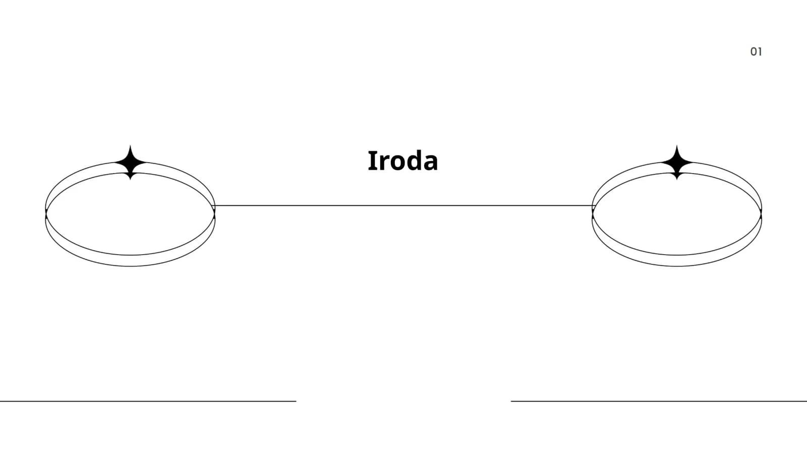 Irodaga oid nazariyalar