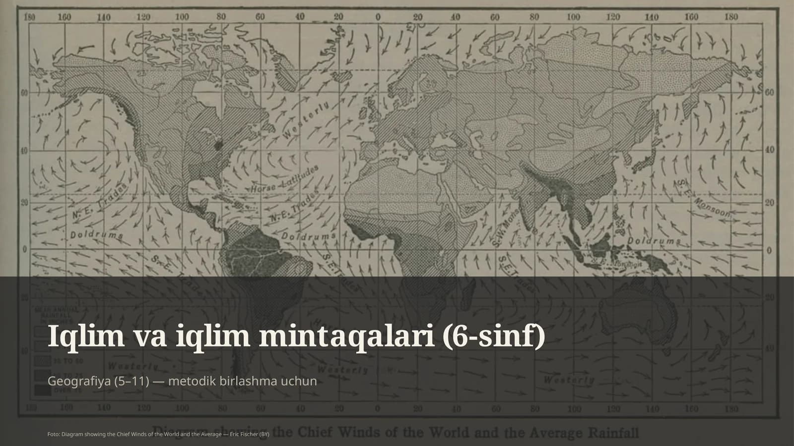 Iqlim va iqlim mintaqalari (6-sinf)