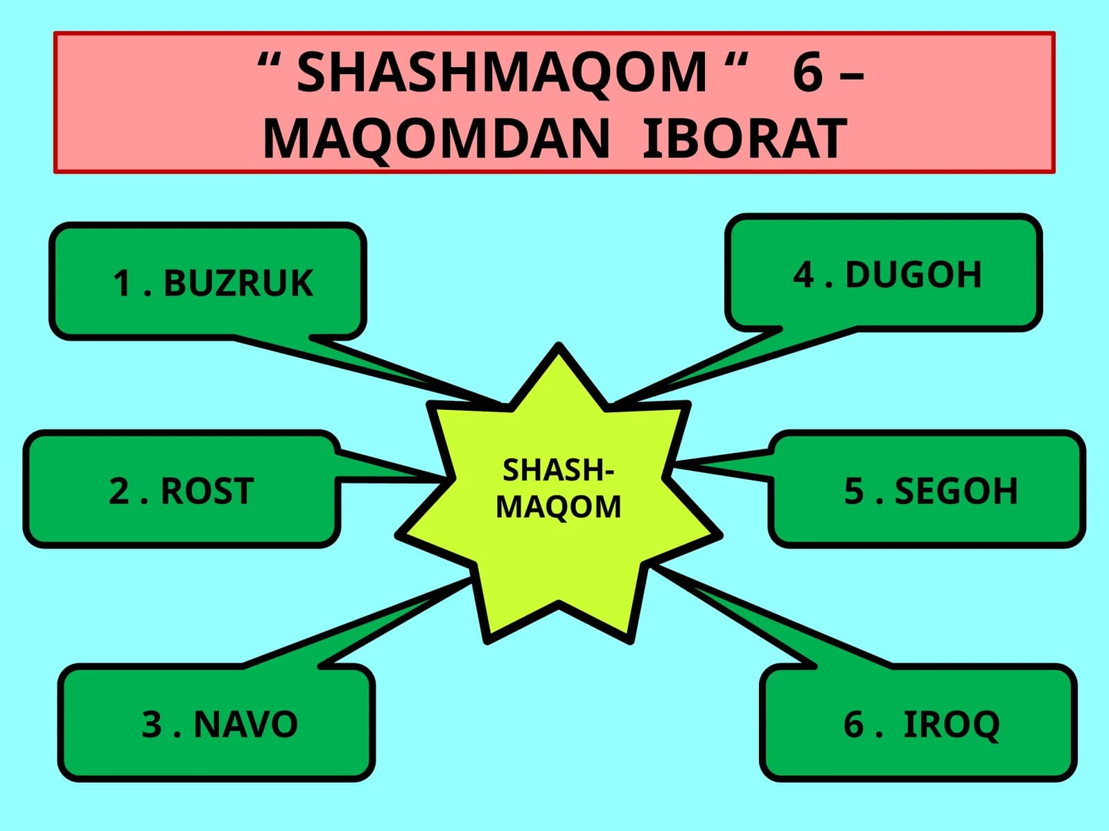 SHASHMAQOM