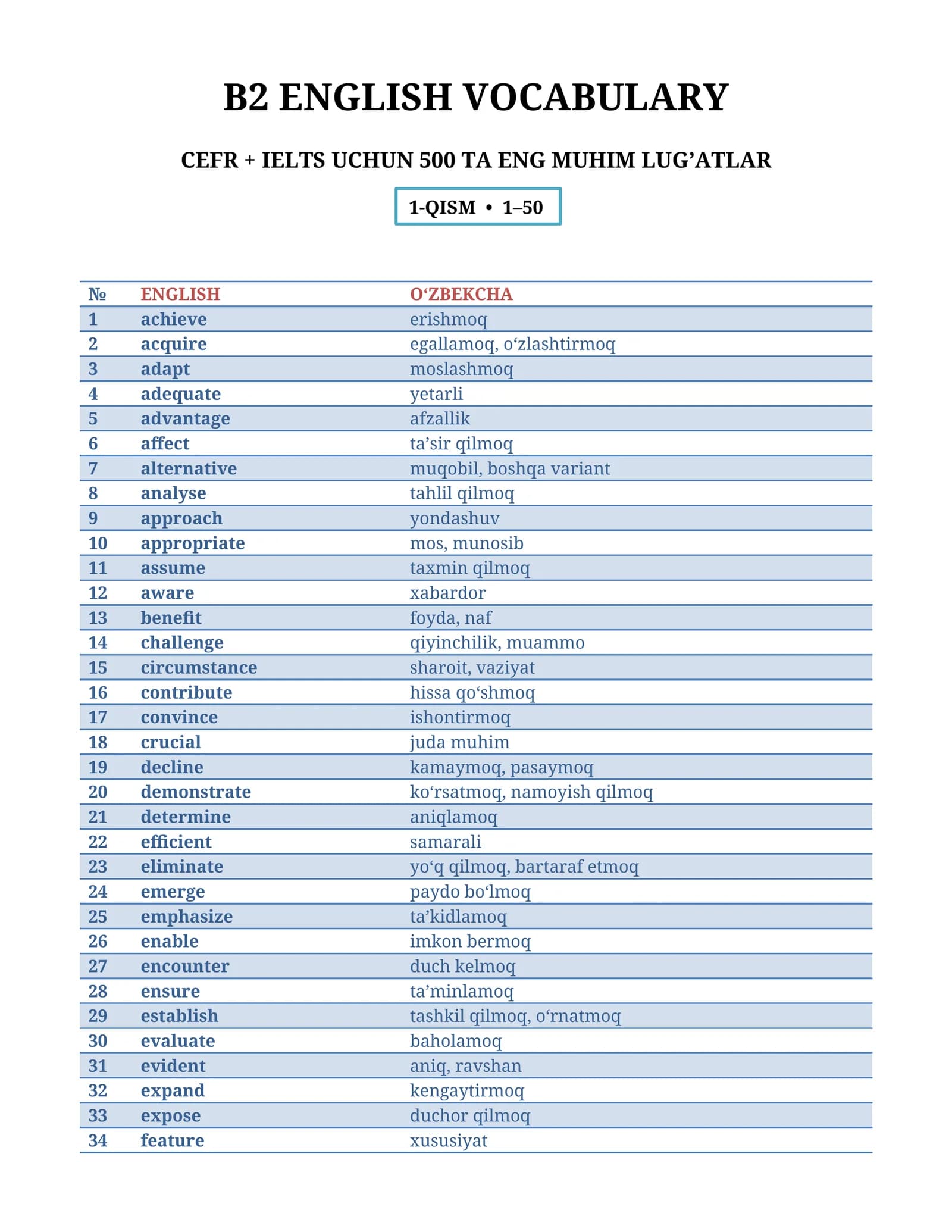 📚B English Vocabulary — 500+ ta eng kerakli inglizcha so‘z | O‘zbekcha tarjima + misollar